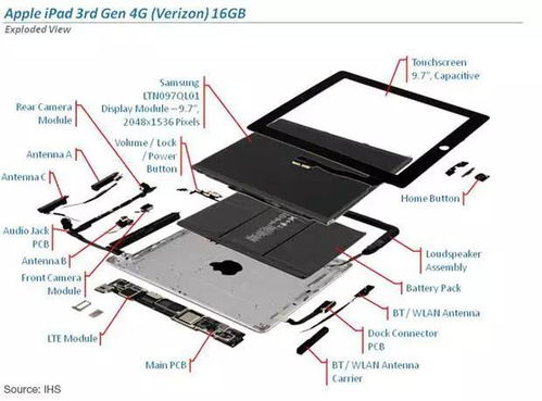 收藏,部分电子产品拆解
