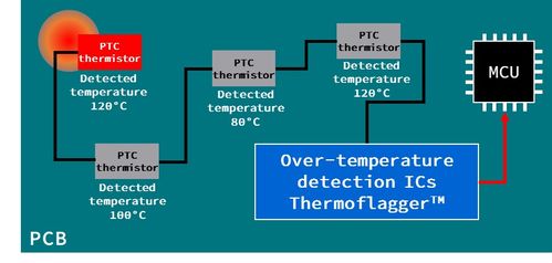 东芝进一步扩展thermoflagger产品线 检测电子设备温升的简单解决方案
